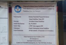 Jangan Tunggu Makan Korban, Rehab SDN Sindangkarsa di Soal